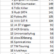 Illustration for article titled The Oppositelock Forza 7 Endurance Championship: Season Conclusion Post And Round 12 Post Raceem/em